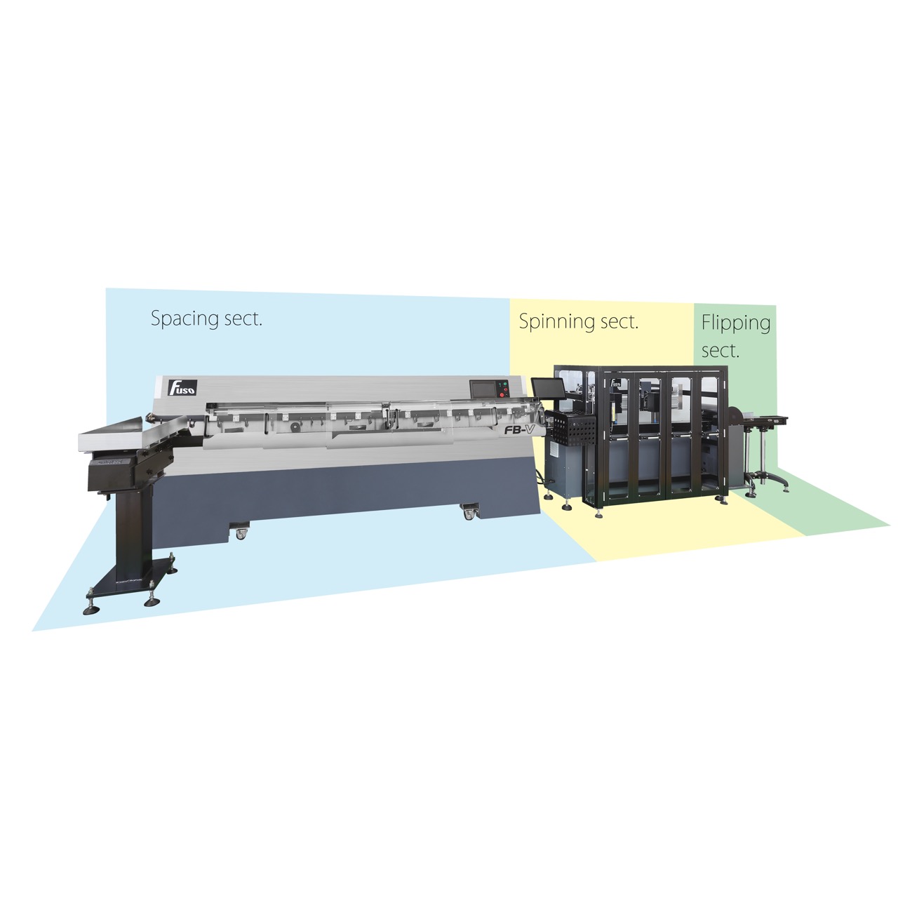Optimal Configurations for Your Needs