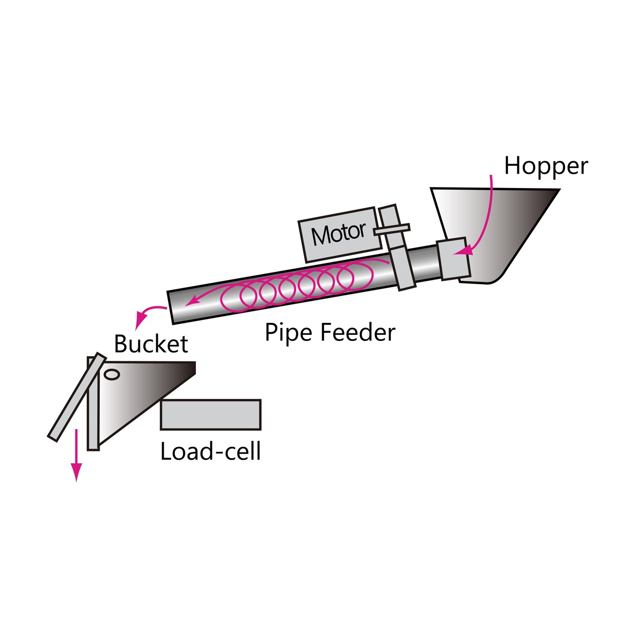 Achieving Optimal Weighing with Accuracy and Versatility