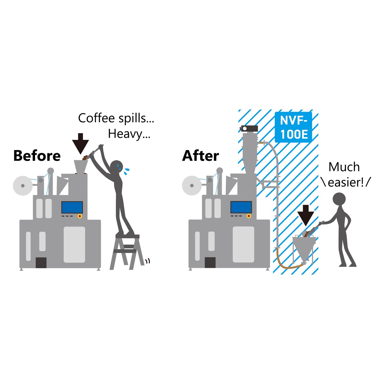 Reducing Manual Labor in Coffee Bag Production